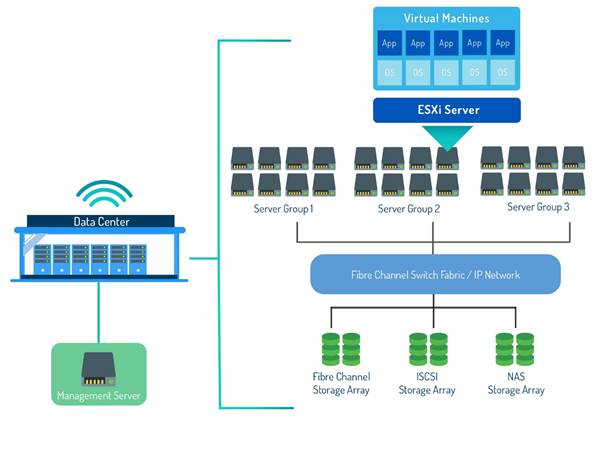 What is Building a Data Center in Virtualization Concepts